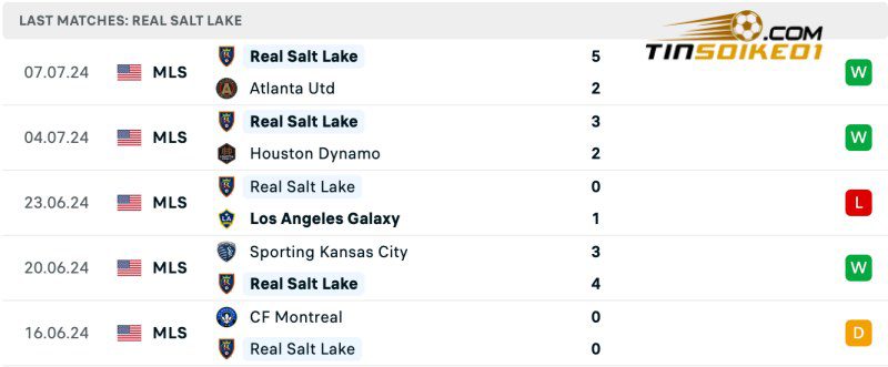 Soi kèo nhà cái Los Angeles vs Real Salt Lake 09h30 18/07/2024 – Nhà Nghề Mỹ 4 Thành tích của Real Salt Lake gần đây