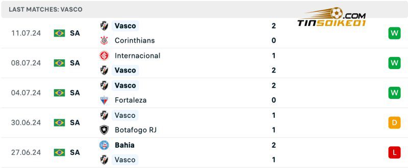 Soi kèo nhà cái Atletico GO vs Vasco 05h00 18/07/2024 – VĐQG Brazil 4 Thành tích của Vasco gần đây