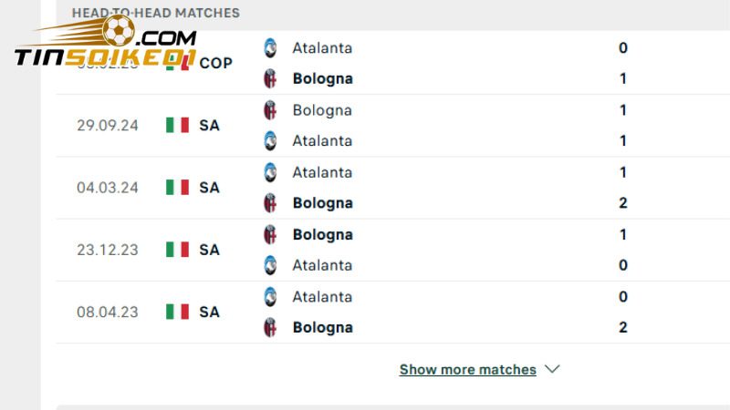 Soi kèo Atalanta vs Bologna lúc 17h30 ngày 13/4: Vị trí trong top 3 3 Atalanta tỏ ra yếu thế khi đối đầu với Bologna trong quá khứ