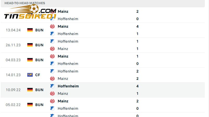 Soi kèo Hoffenheim vs Mainz, Bundesliga 20h30 ngày 12/4 2 Lịch sử đối đầu hai đội đang nghiêng về Mainz 05