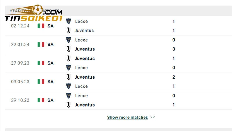 Lịch sử đối đầu Juventus vs Lecce 5 trận gần đây