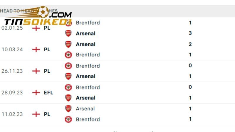 Soi Kèo Arsenal Vs Brentford, NHA mùa 24/25, 23h30 Ngày 12/4 2 Arsenal đã đánh bại Brentford 2-1 ở lượt đi mùa giải này