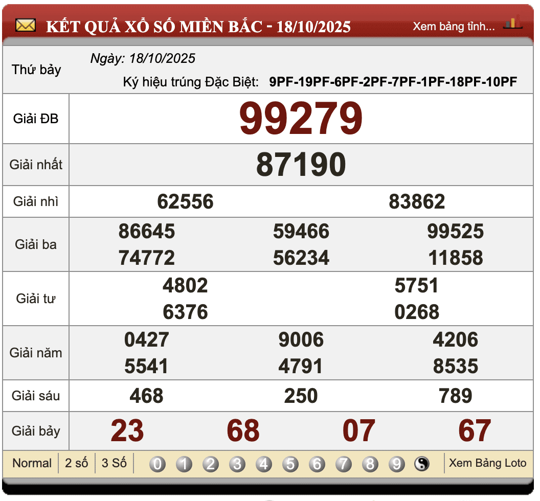 Đánh lô đề online