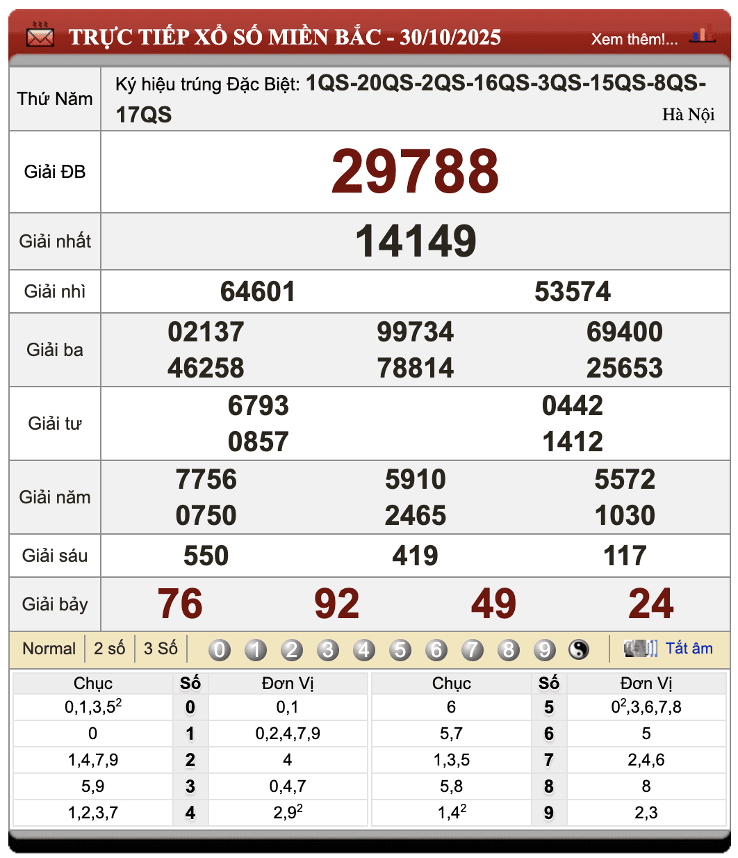 Lô Đề Online Kết Quả Xổ Số Bắc, Trung, Nam 31/10/2025 1 Lô đề online
