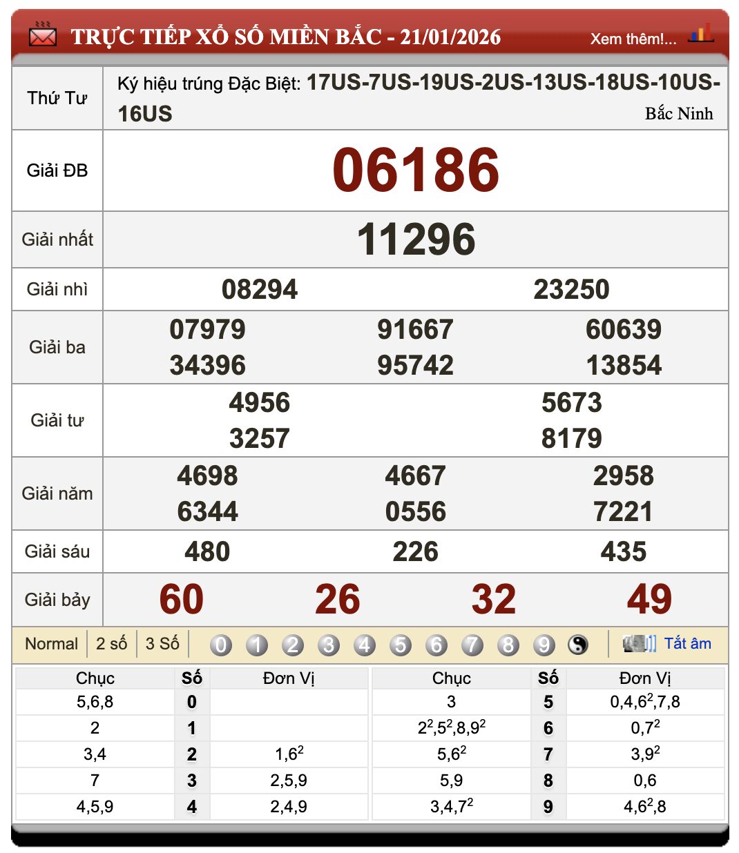 Lô đề online