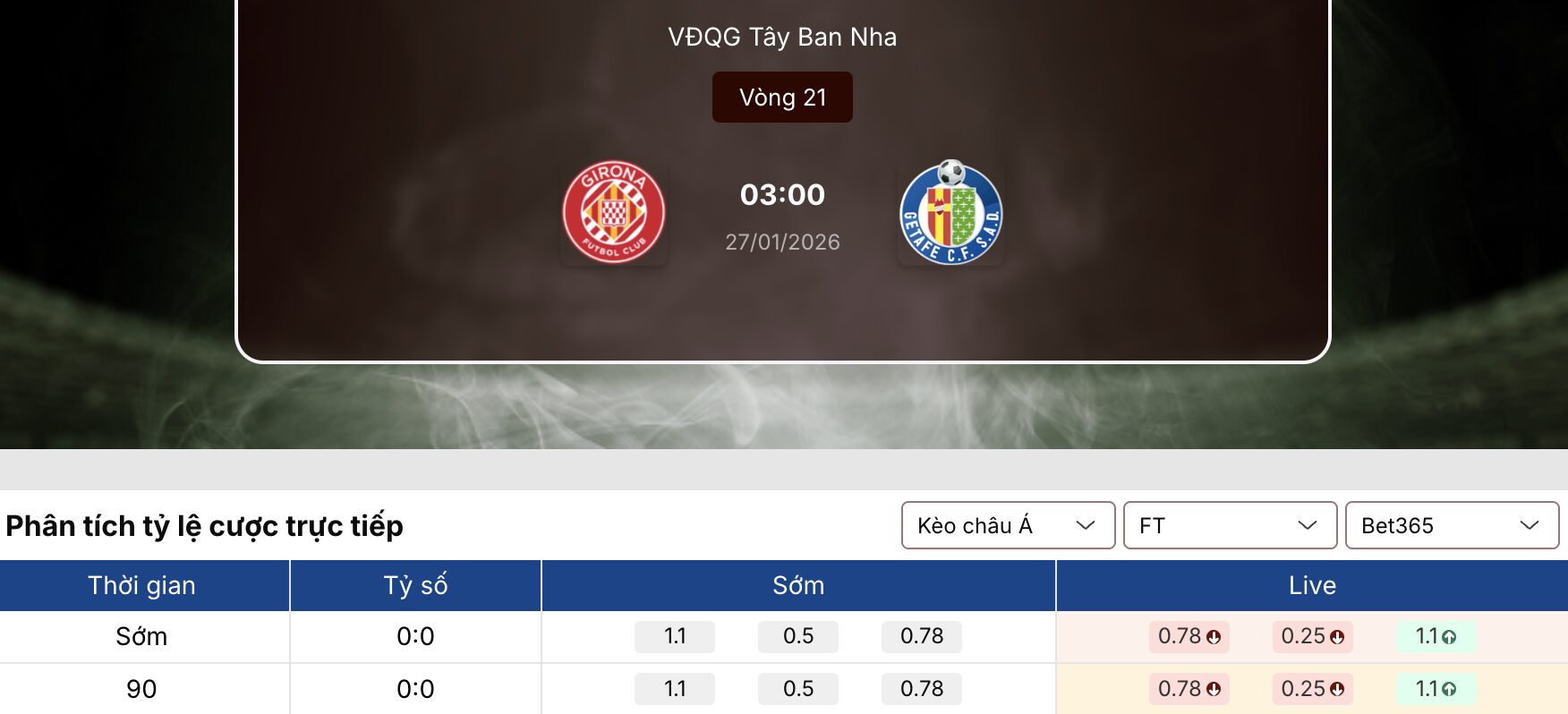 Kèo nhà cái: Girona vs Getafe 3h ngày 27/1 1 Kèo nhà cái
