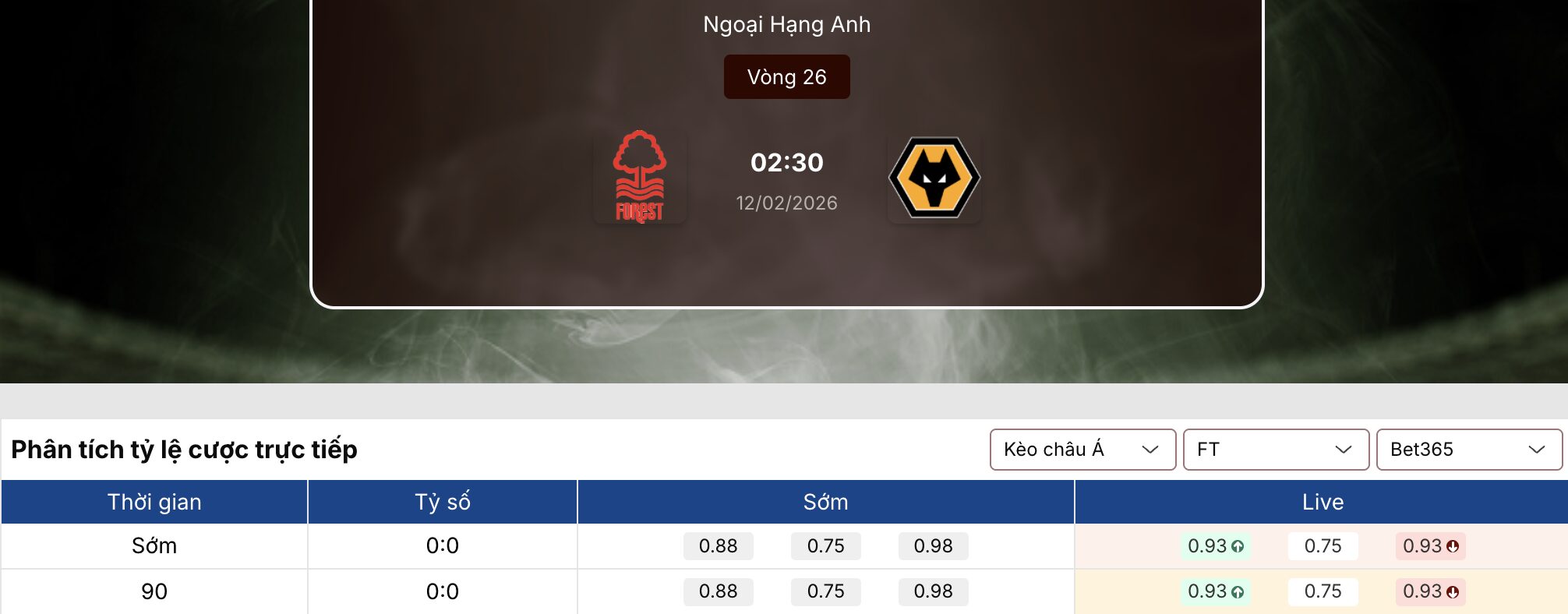 Soi kèo: Nottingham vs Wolves 2h30 ngày 12/2/2026 1 Soi kèo