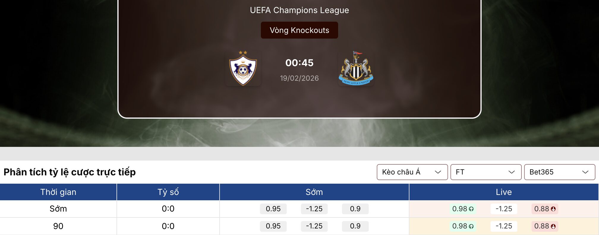 Soi kèo nhà cái: Qarabag vs Newcastle 0h45 ngày 19/2 1 Soi kèo nhà cái