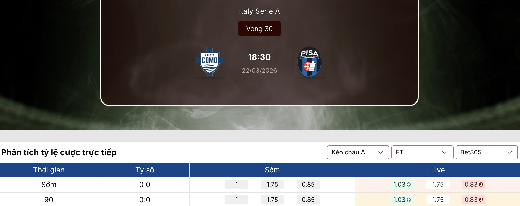 Soi kèo: Como vs Pisa 18h30 ngày 22/3 1 Soi kèo