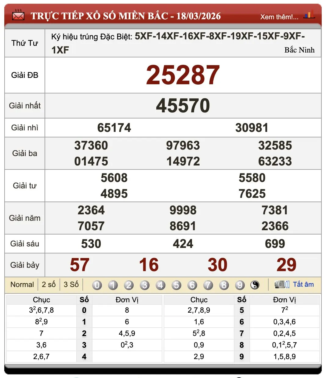 Lô Đề Online Xổ Số Miền Bắc, Trung, Nam 19/3/2026 1 Lô đề online