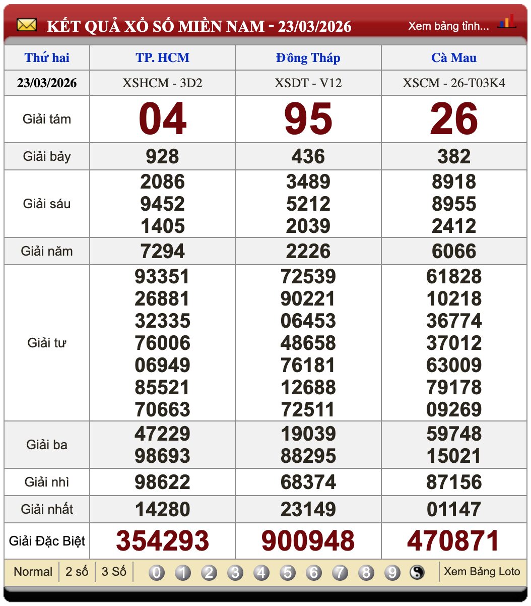 Đánh Đề Online Xổ Số Miền Bắc, Trung, Nam 30/3/2026 3 Soikeo
