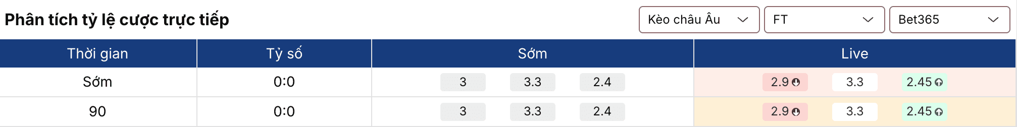 Soi kèo nhà cái: Lille vs Aston Villa 0h45 ngày 13/3 2 Soikeo