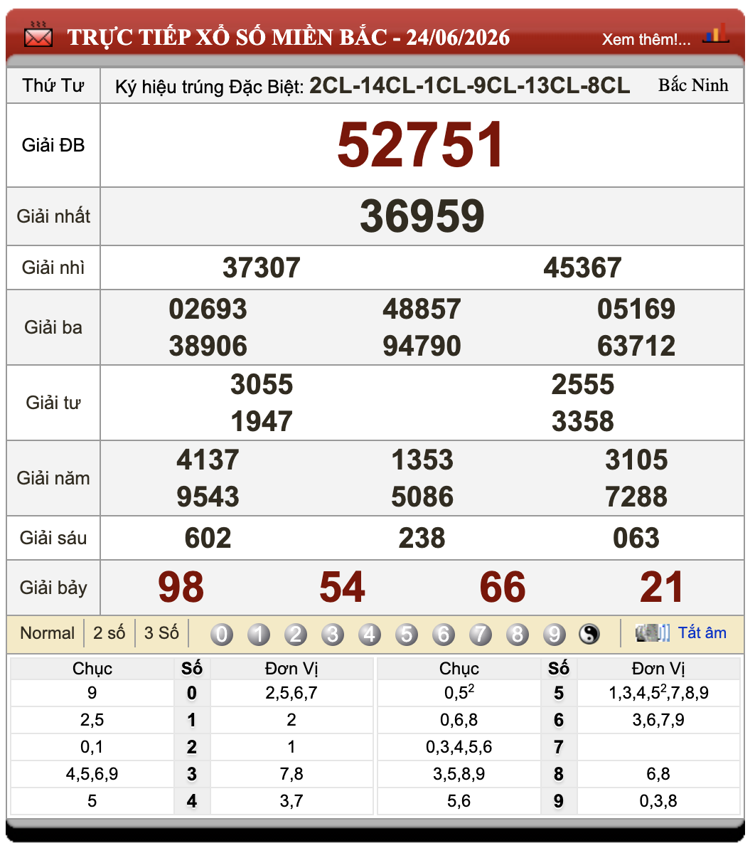 Lô Đề Online Kết Quả Xổ Số Miền Bắc, Trung, Nam 25/6/2026 1 Lô đề online