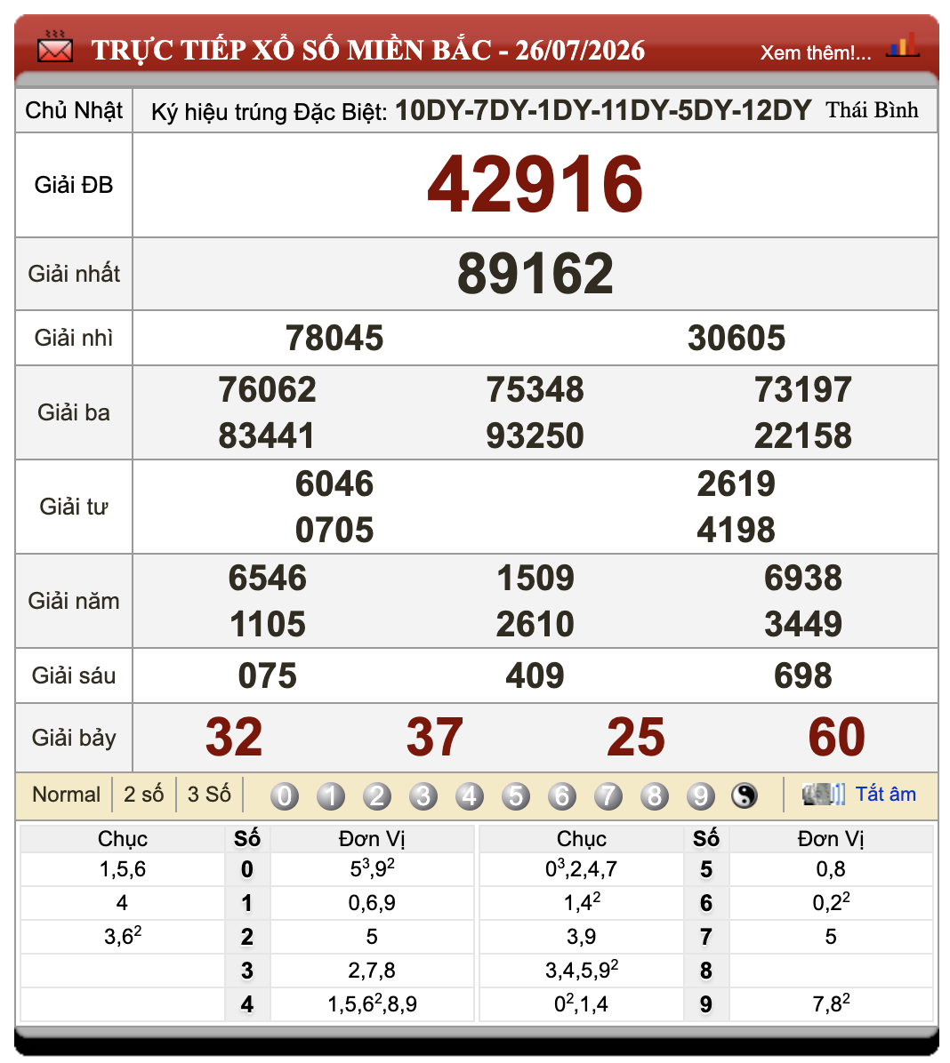 Lô Đề Kết Quả Xổ Số Miền Bắc, Trung, Nam 27/7/2026 90 Lô Đề Kết Quả Xổ Số Miền Bắc, Trung, Nam 27/7/2026