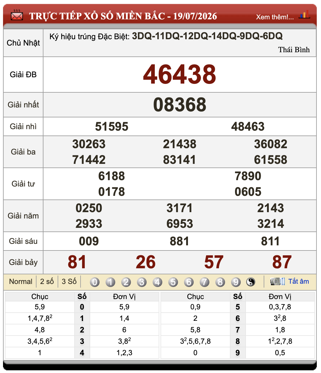 Lô Đề Online Xổ Số Miền Bắc, Trung, Nam ngày 20/7/2026 98 Lô Đề Online Xổ Số Miền Bắc, Trung, Nam ngày 20/7/2026