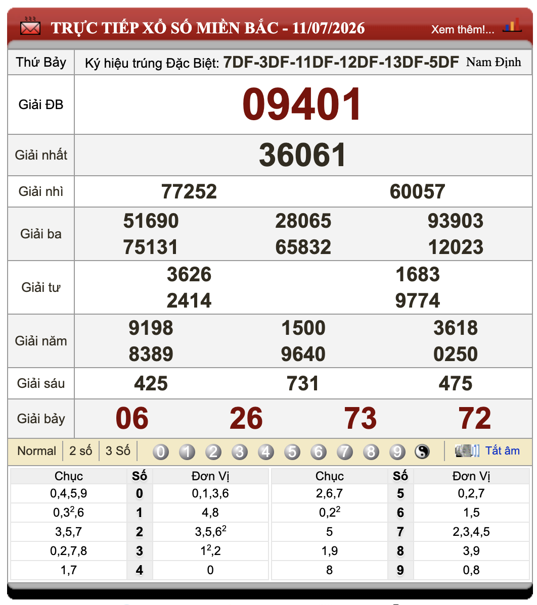 Lô Đề Online Kết Quả Xổ Số Miền Bắc, Trung, Nam 12/7/2026 105 Lô Đề Online Kết Quả Xổ Số Miền Bắc, Trung, Nam 12/7/2026