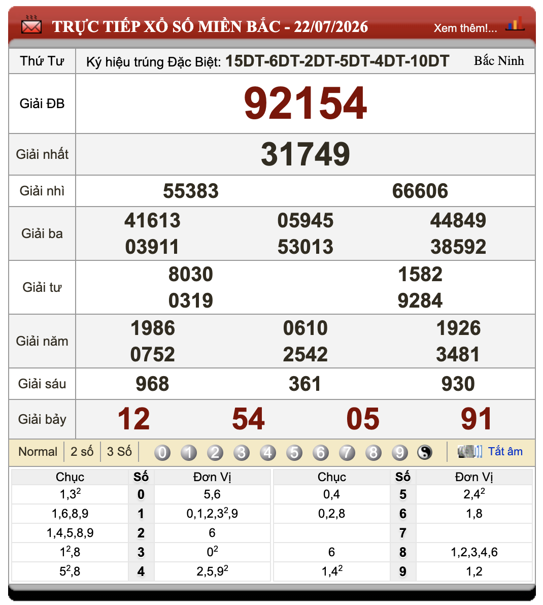Đánh Đề Online Kết Quả Xổ Số Miền Bắc, Trung, Nam 23/7/2026 96 Đánh Đề Online Kết Quả Xổ Số Miền Bắc, Trung, Nam 23/7/2026
