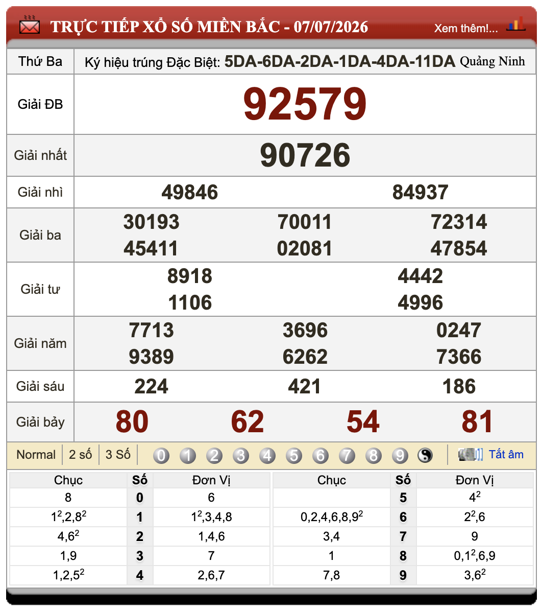 Đánh Lô Online Xổ Số Miền Bắc, Trung, Nam 8/7/2026 1 Đánh lô online