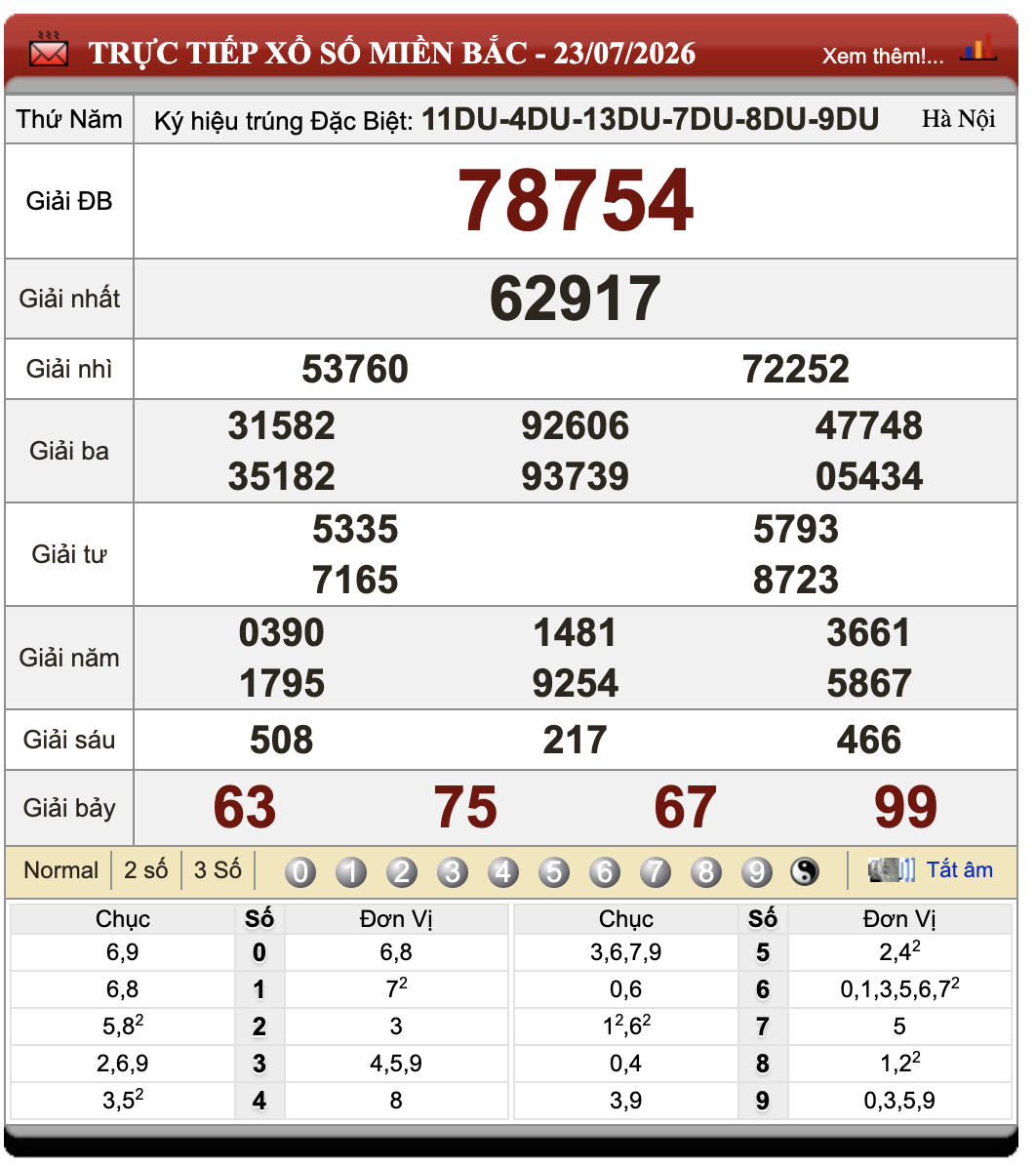 Đánh Lô Online Xổ Số Miền Bắc, Trung, Nam Ngày 24/7/2026 94 Đánh Lô Online Xổ Số Miền Bắc, Trung, Nam Ngày 24/7/2026
