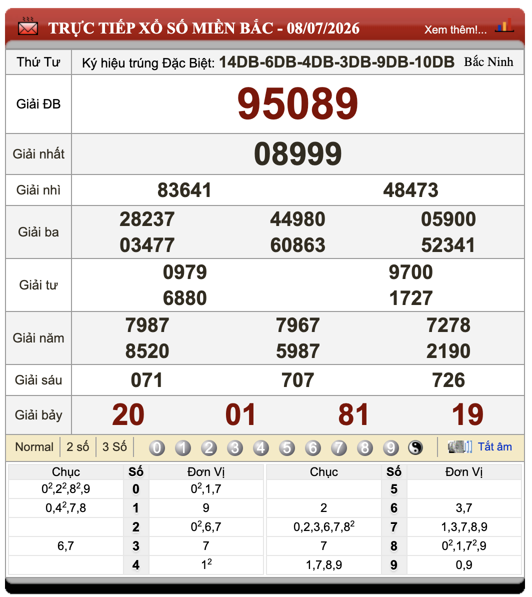 Đánh Lô Đề Online Xổ Số Miền Bắc, Trung, Nam 9/7/2026 108 Đánh Lô Đề Online Xổ Số Miền Bắc, Trung, Nam 9/7/2026