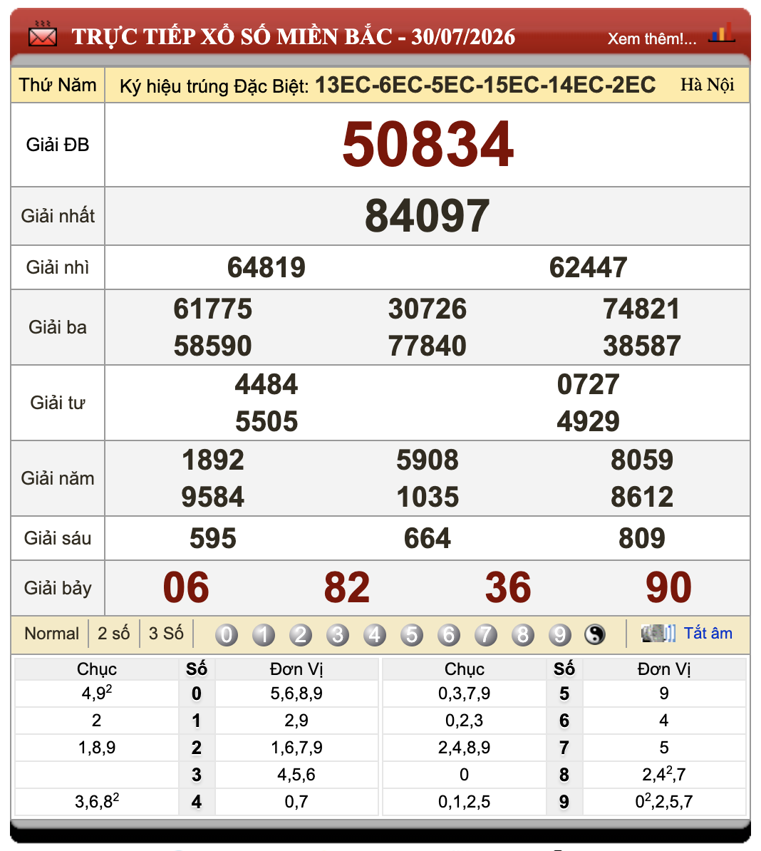 Đánh Đề Online Xổ Số Miền Bắc, Trung, Nam 31/7/2026 87 Đánh Đề Online Xổ Số Miền Bắc, Trung, Nam 31/7/2026