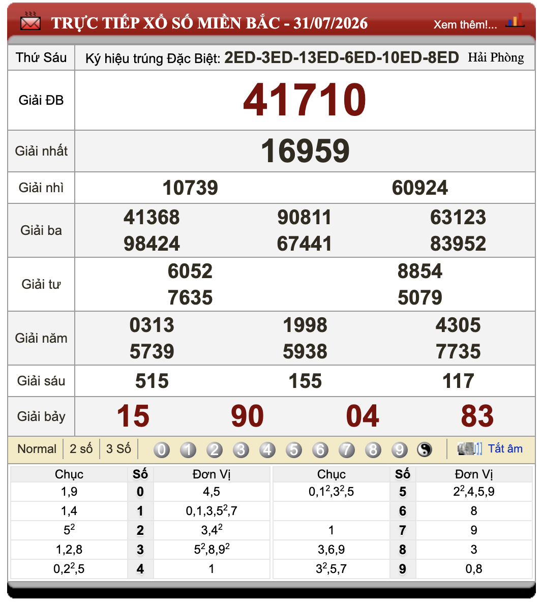 Đánh Lô Online Kết Quả Xổ Số Miền Bắc, Trung, Nam 1/8/2026 86 Đánh Lô Online Kết Quả Xổ Số Miền Bắc, Trung, Nam 1/8/2026