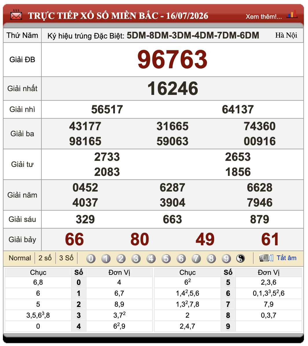 Đánh Lô Đề Online Xổ Số Miền Bắc, Trung, Nam 17/7/2026 100 Đánh Lô Đề Online Xổ Số Miền Bắc, Trung, Nam 17/7/2026