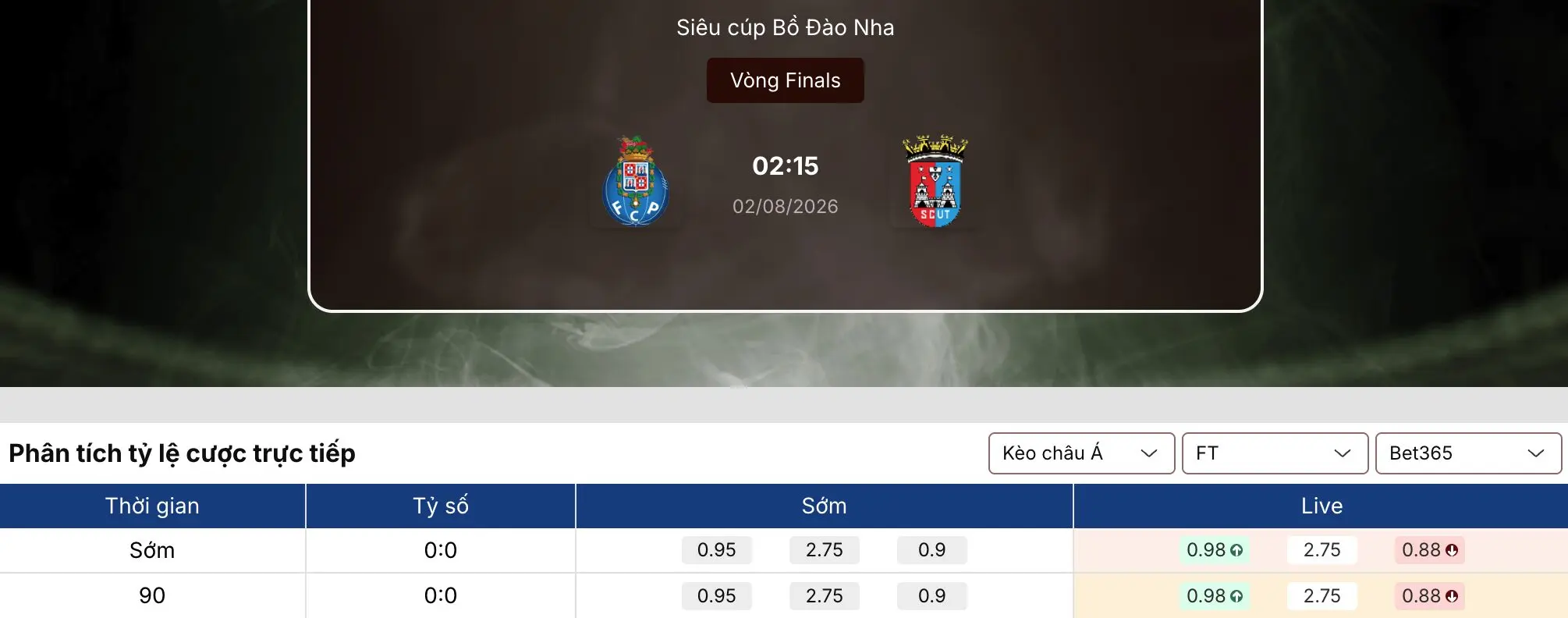 Soi kèo nhà cái: FC Porto vs Torreense 2h15 ngày 02/08/2026 1 Soi kèo nhà cái