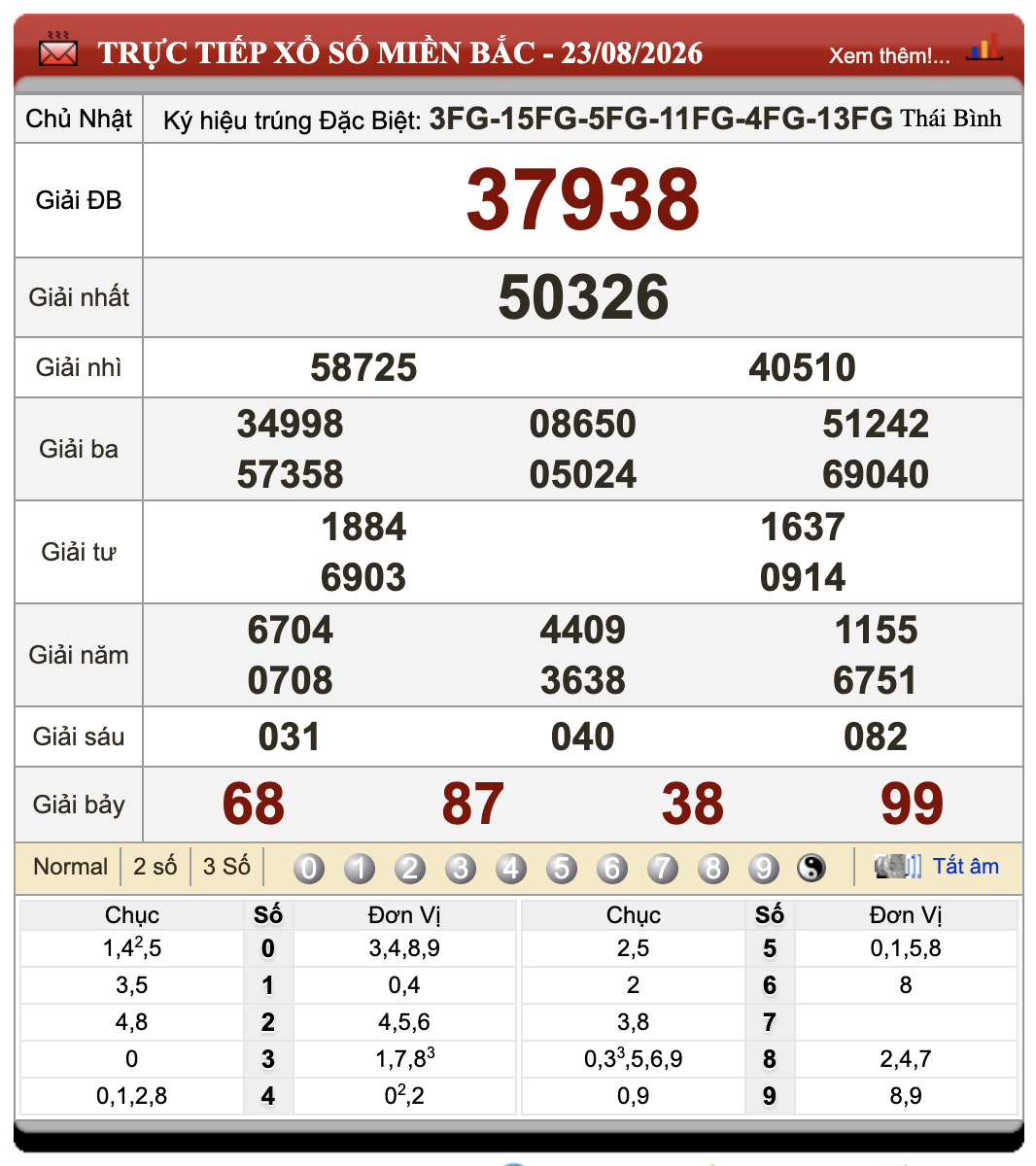 Đánh Đề Online Kết Quả Xổ Số Miền Bắc, Trung, Nam 24/8/2026 61 Đánh Đề Online Kết Quả Xổ Số Miền Bắc, Trung, Nam 24/8/2026