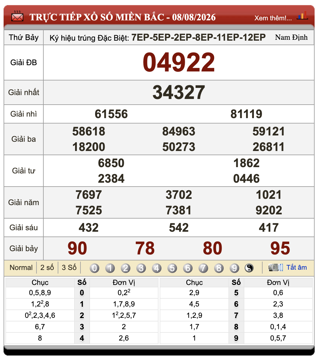 Đánh Lô Online Xổ Số Miền Bắc, Trung, Nam 9/8/2026 77 Đánh Lô Online Xổ Số Miền Bắc, Trung, Nam 9/8/2026