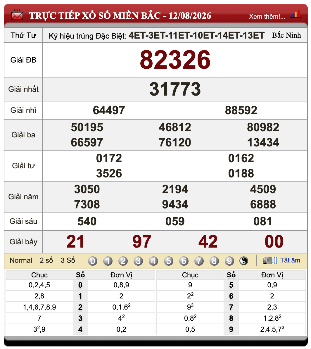 Lô Đề Online Xổ Số Miền Bắc, Trung, Nam 13/8/2026 73 Lô Đề Online Xổ Số Miền Bắc, Trung, Nam 13/8/2026