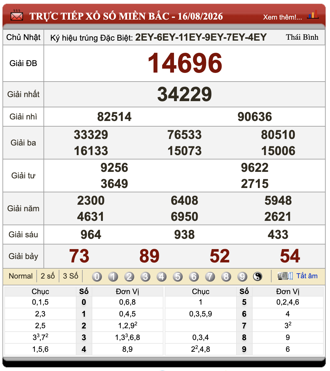 Đánh Lô Online Xổ Số Miền Bắc, Trung, Nam 17/8/2026 69 Đánh Lô Online Xổ Số Miền Bắc, Trung, Nam 17/8/2026
