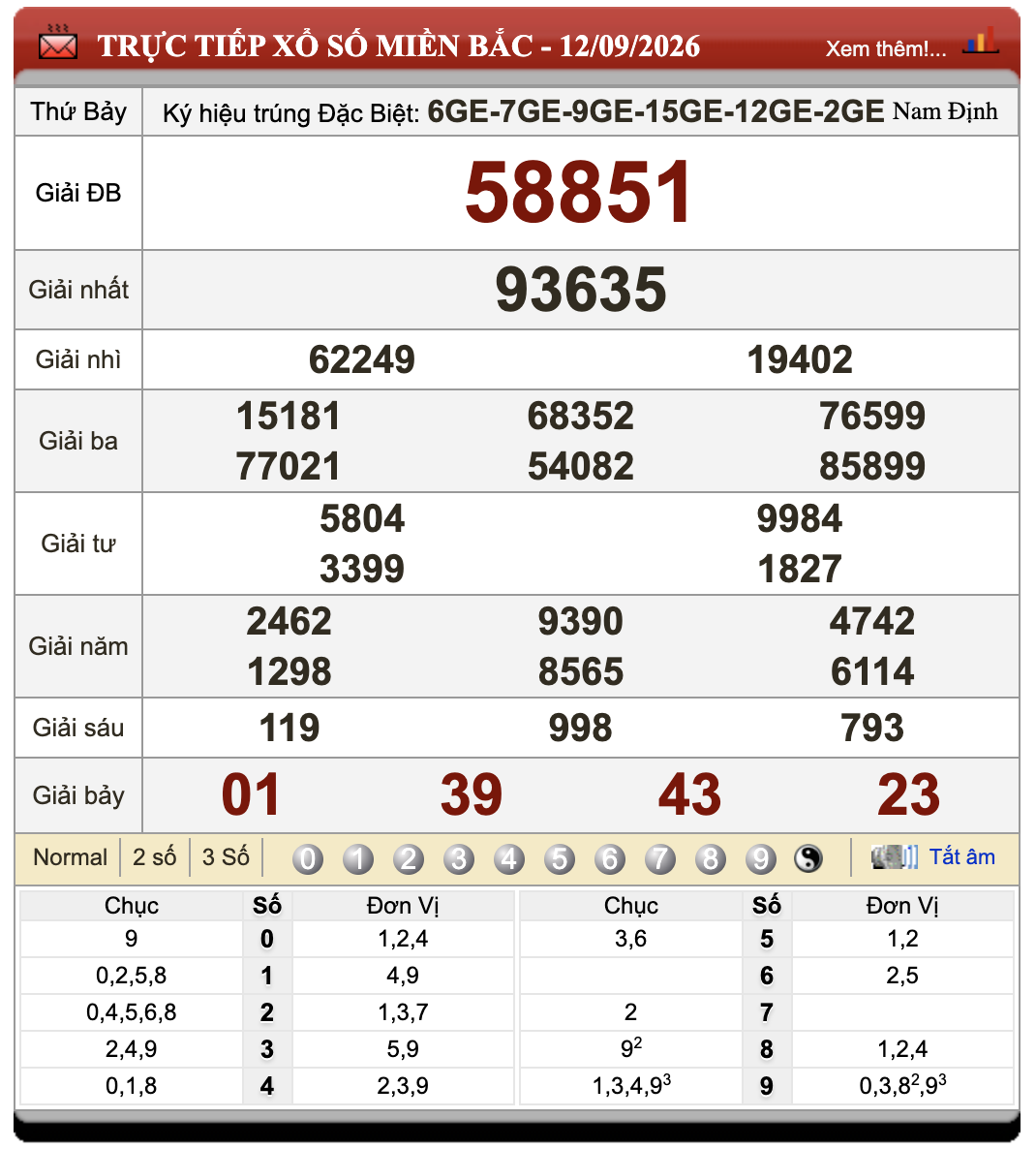 Lô Đề Online Xổ Số Miền Bắc, Trung, Nam 13/9/2026 43 Lô Đề Online Xổ Số Miền Bắc, Trung, Nam 13/9/2026