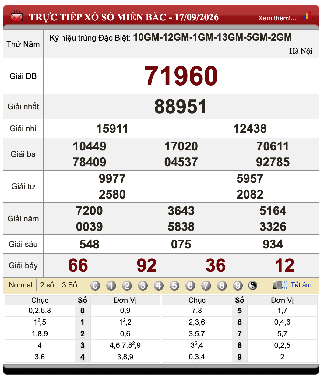Đánh Lô Online Xổ Số Miền Bắc, Trung, Nam 18/9/2026 1 Đánh lô online