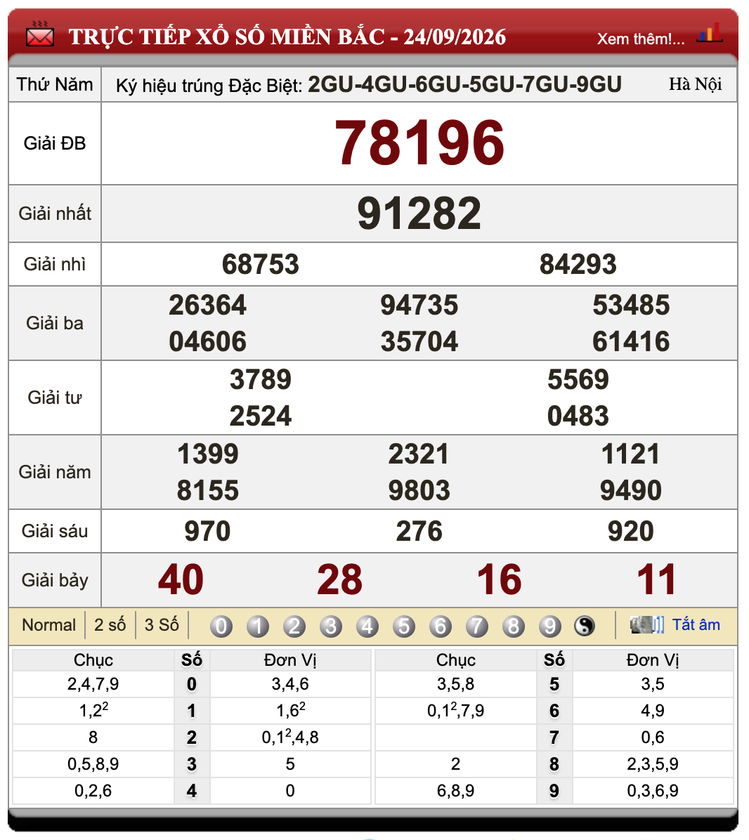 Đánh Đề Online Xổ Số Miền Bắc, Trung, Nam 25/9/2026 32 Đánh Đề Online Xổ Số Miền Bắc, Trung, Nam 25/9/2026