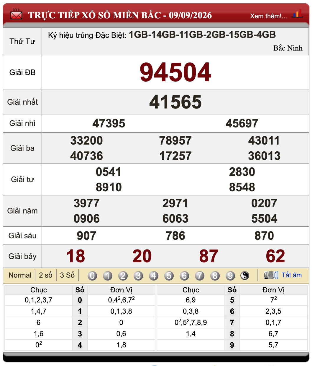 Đánh Lô Online Xổ Số Miền Bắc, Trung, Nam 10/9/2026 47 Đánh Lô Online Xổ Số Miền Bắc, Trung, Nam 10/9/2026