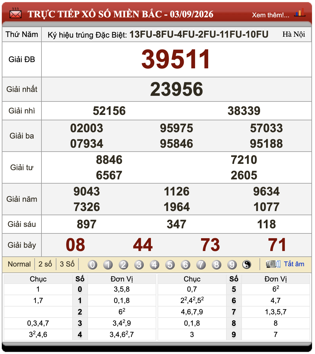 Đánh Lô Đề Online Xổ Số Miền Bắc, Trung, Nam 4/9/2026 52 Đánh Lô Đề Online Xổ Số Miền Bắc, Trung, Nam 4/9/2026