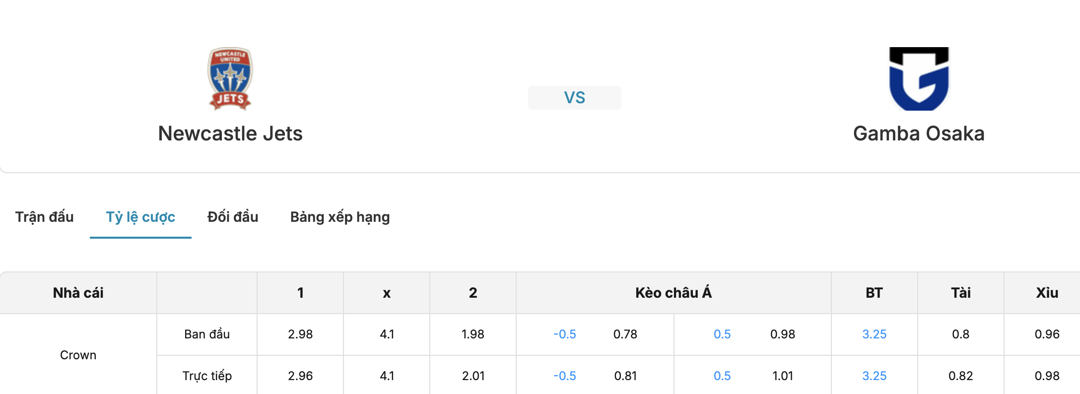 Soi tỷ lệ kèo: Newcastle Jets vs Gamba Osaka 14h45 13/10 2 Soikeo