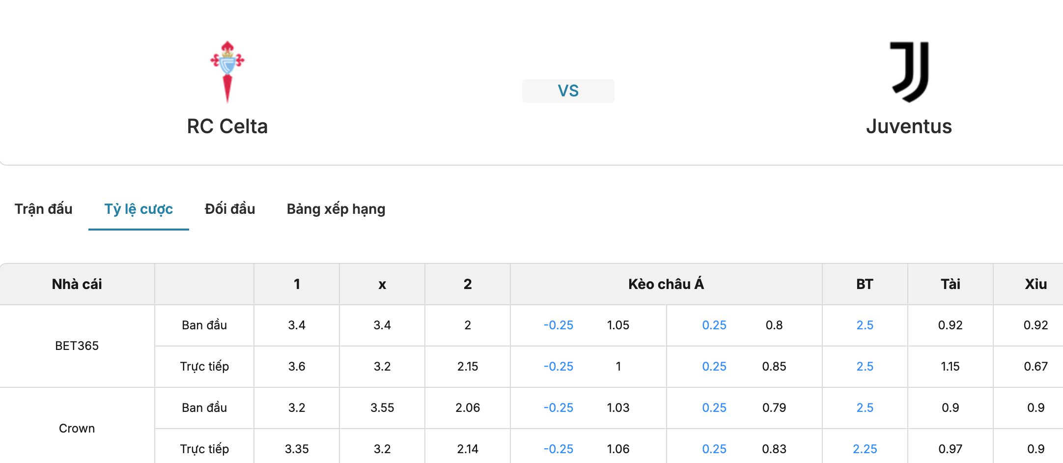 Soi tỷ lệ kèo: Celta Vigo vs Juventus 2h ngày 16/10/2026 2 Soikeo