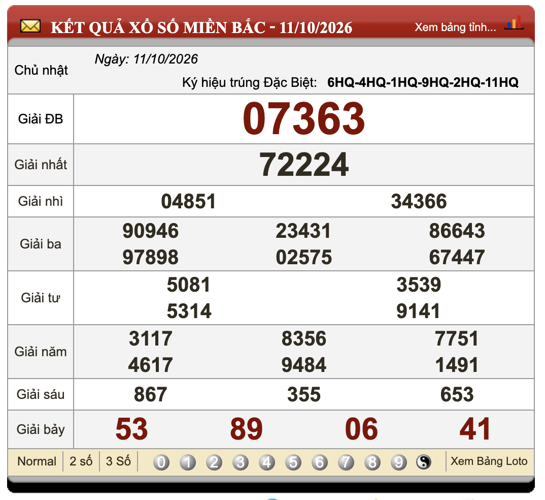 Đánh Lô Online Xổ Số Miền Bắc, Trung, Nam 12/10/2026 13 Đánh Lô Online Xổ Số Miền Bắc, Trung, Nam 12/10/2026