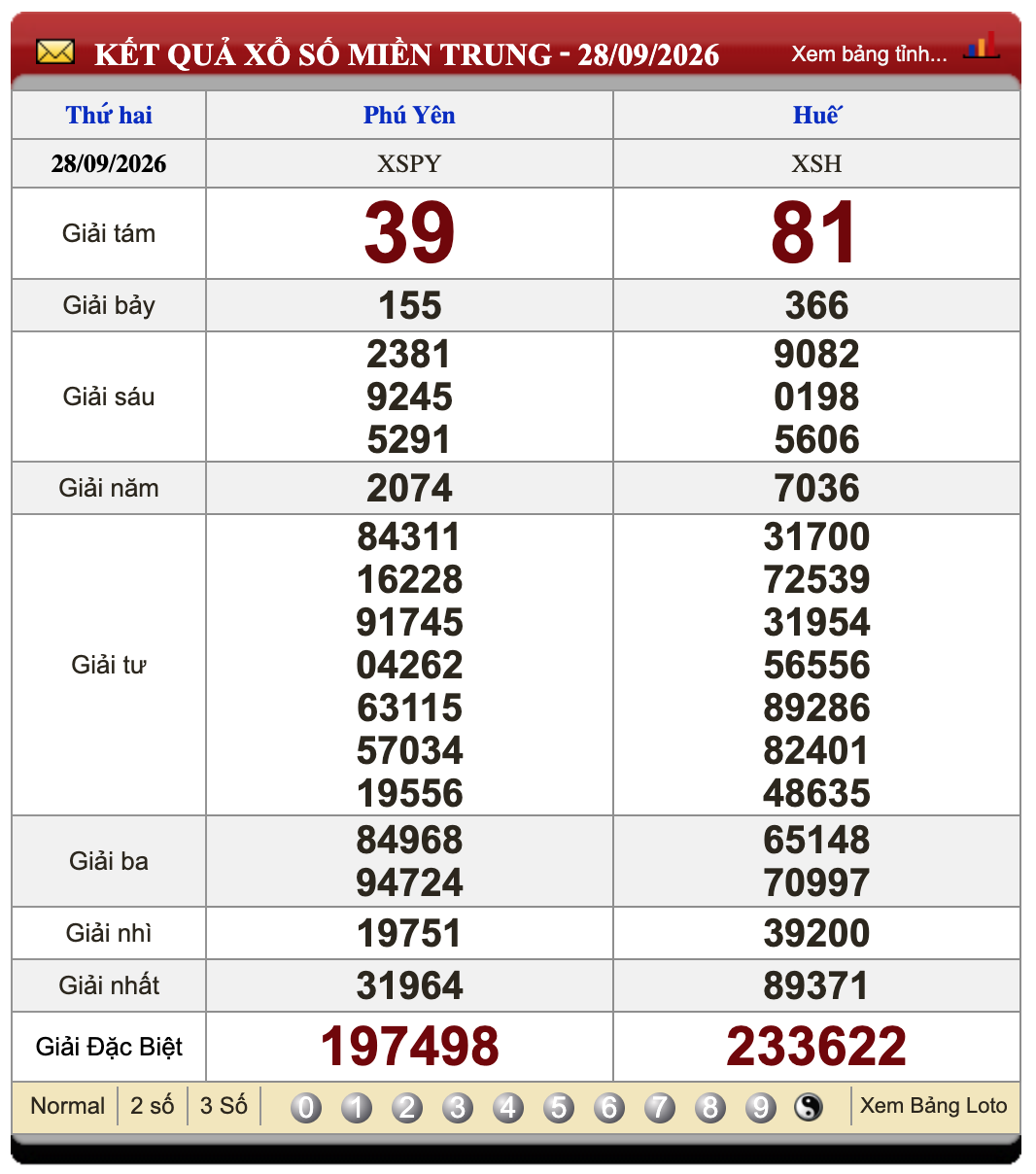 Đánh Đề Online Xổ Số Miền Bắc, Trung, Nam 5/10/2026 2 Soikeo
