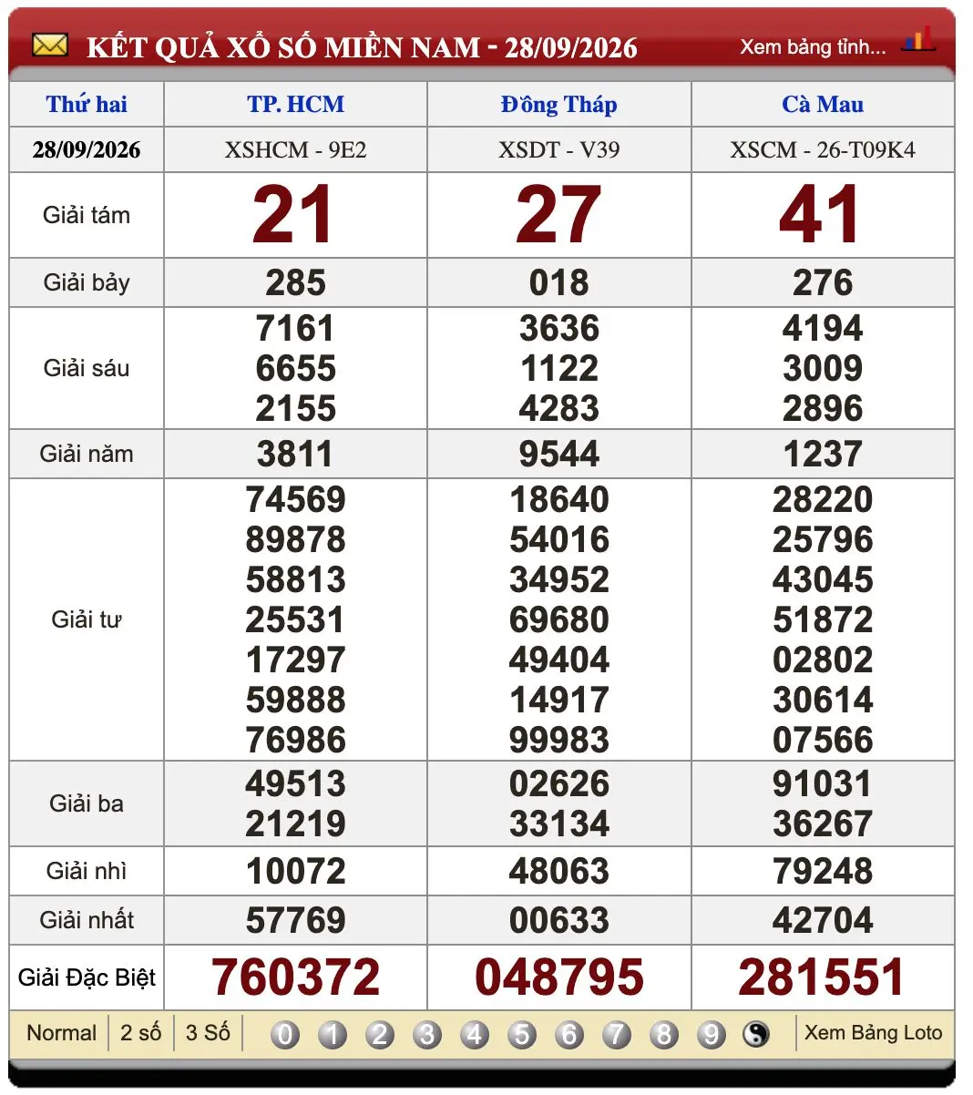 Đánh Đề Online Xổ Số Miền Bắc, Trung, Nam 5/10/2026 3 Soikeo