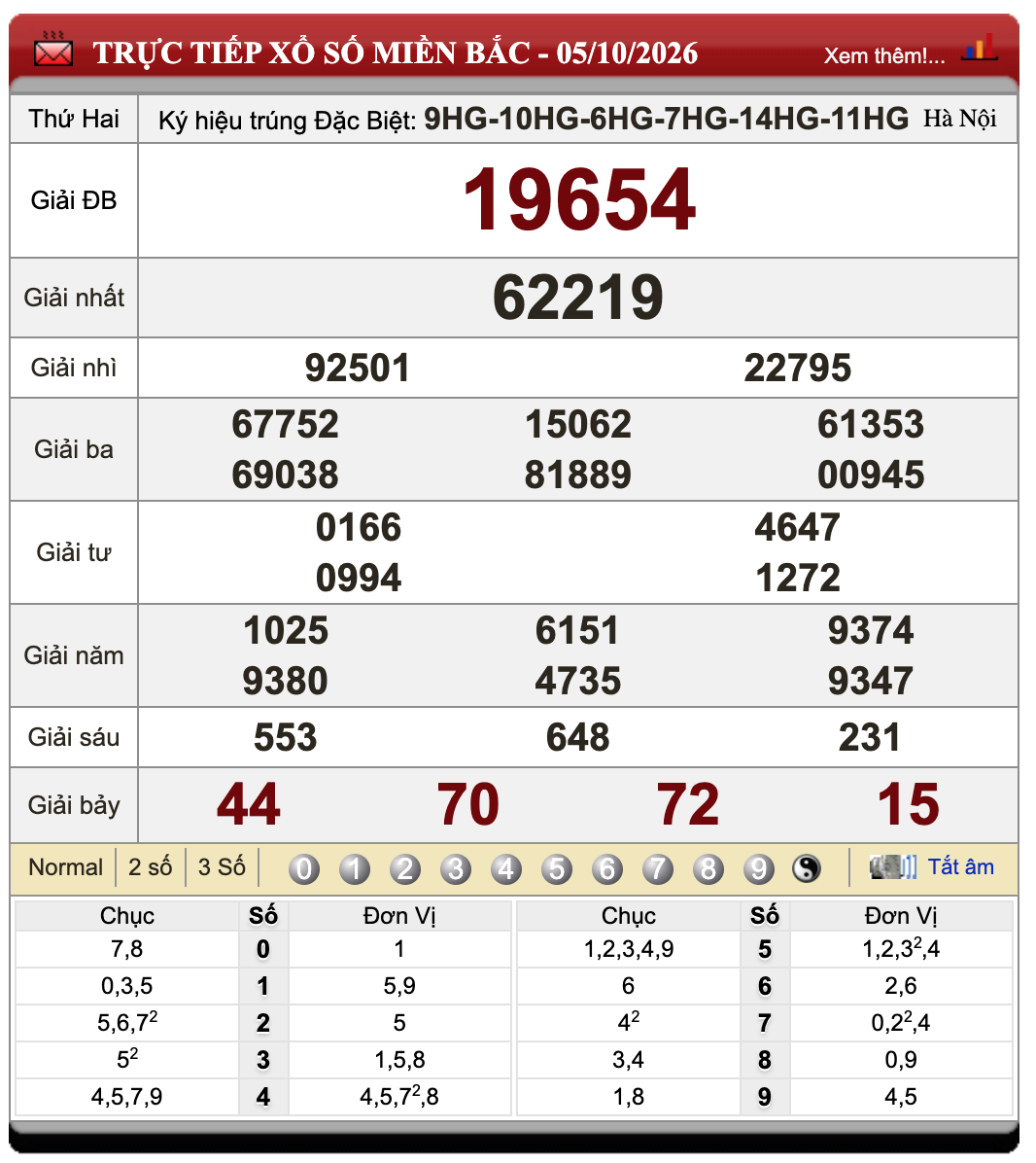 Đánh Lô Online Xổ Số Miền Bắc, Trung, Nam 6/10/2026 21 Đánh Lô Online Xổ Số Miền Bắc, Trung, Nam 6/10/2026