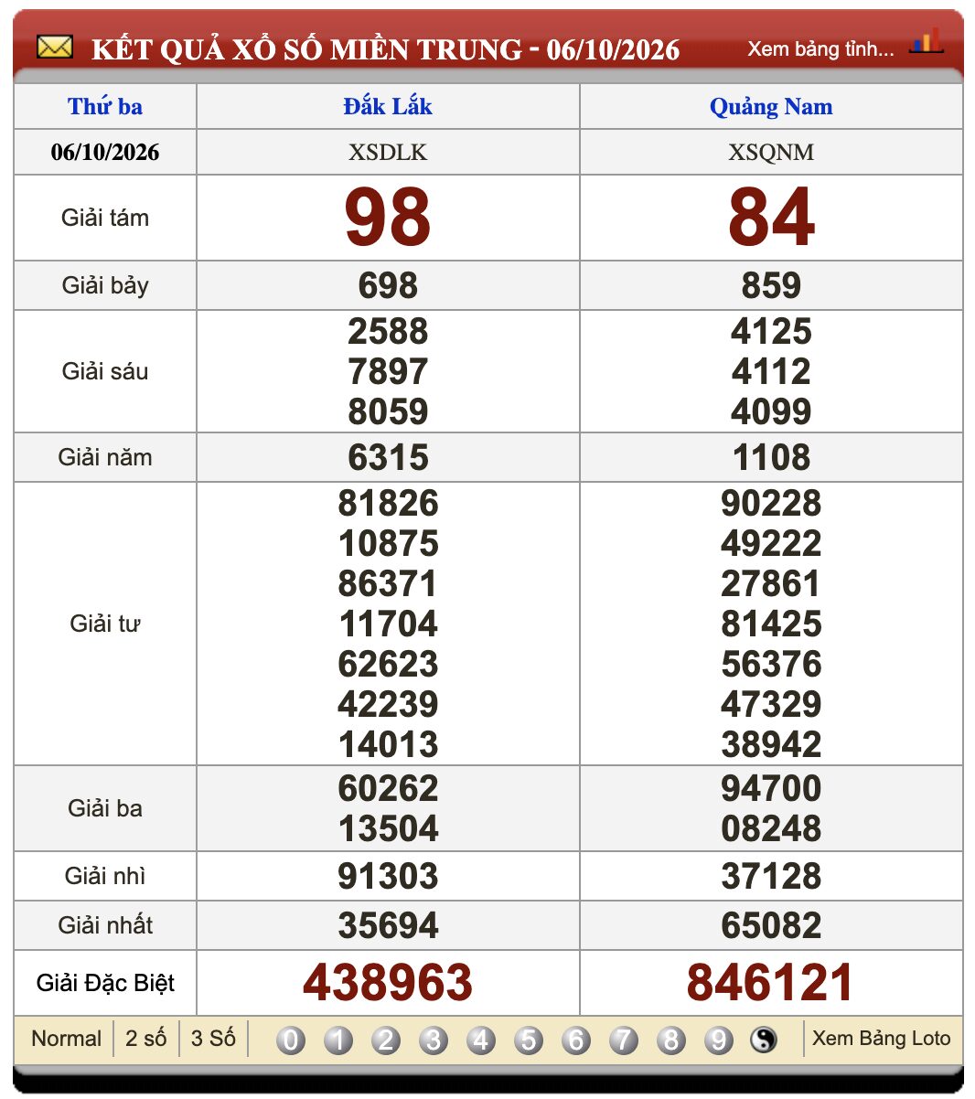 Đánh Đề Online Xổ Số Miền Bắc, Trung, Nam 13/10/2026 2 Soikeo